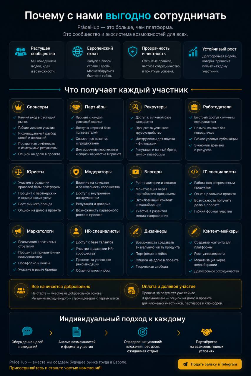Инфографика ролей и выгод сотрудничества PráceHub